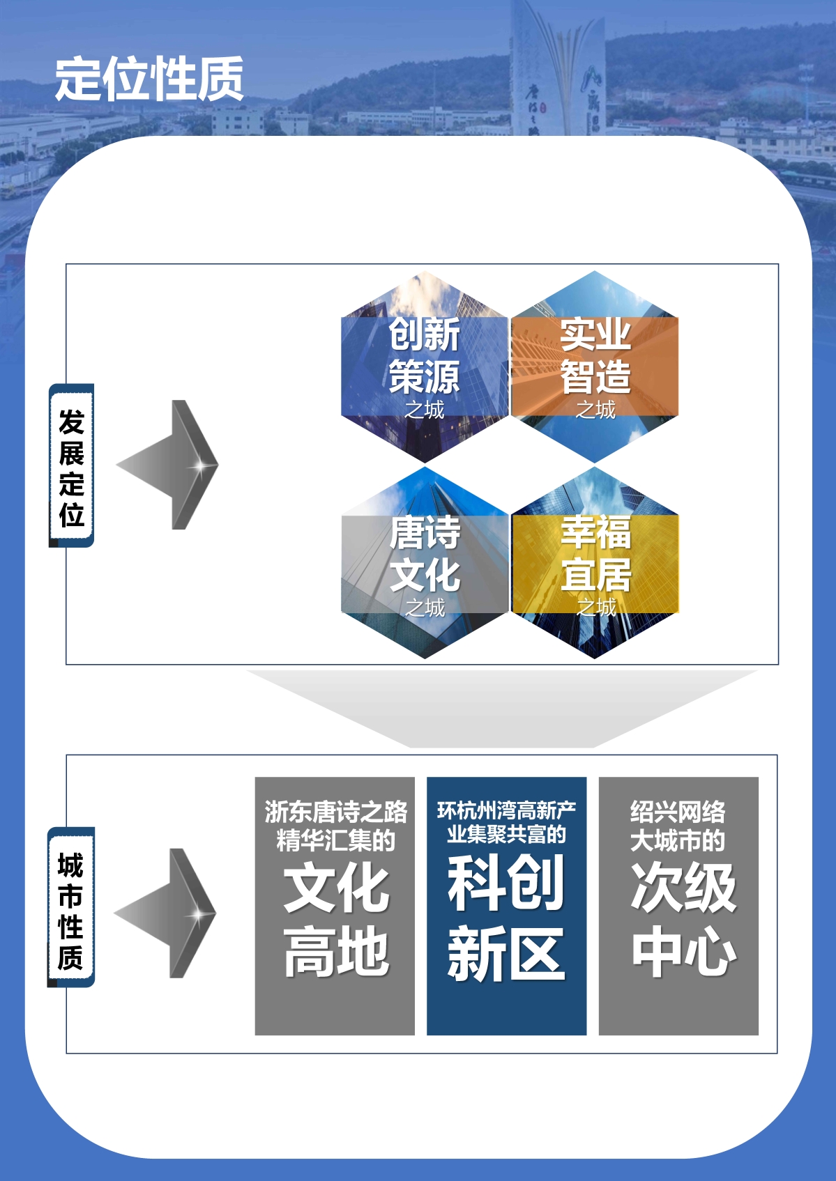 7.26早8點 新昌總規一圖讀懂_Page3.jpg