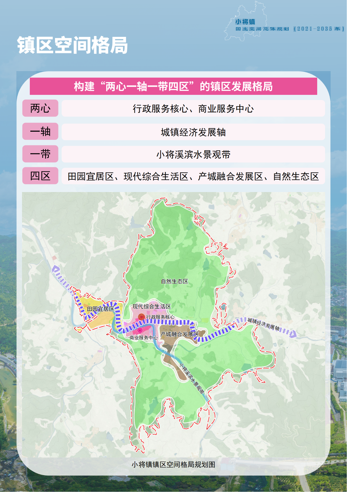 一圖讀懂《新昌縣小將鎮國土空間總體規劃（2021-2035年）》_09.png